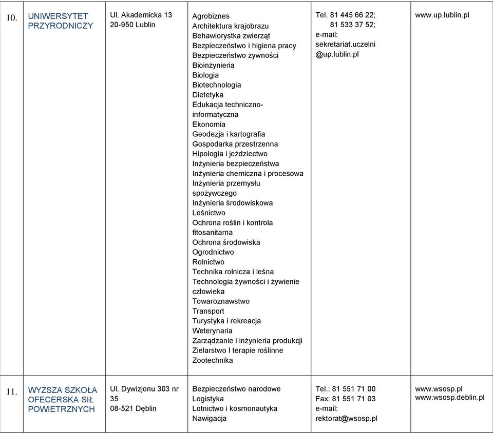 technicznoinformatyczna Geodezja i kartografia Hipologia i jeździectwo Inżynieria bezpieczeństwa Inżynieria chemiczna i procesowa Inżynieria przemysłu spożywczego Inżynieria środowiskowa Leśnictwo