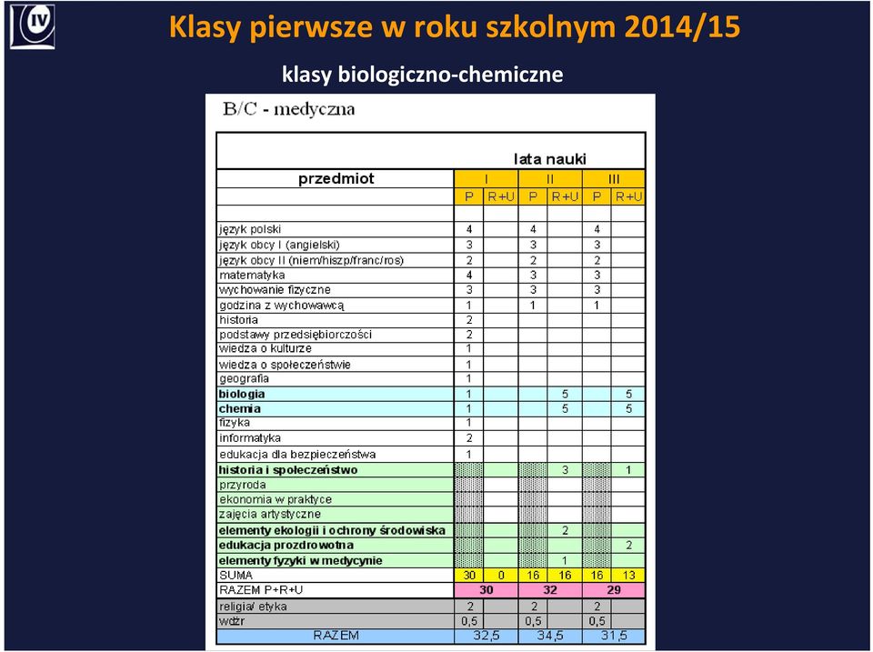 2014/15 klasy