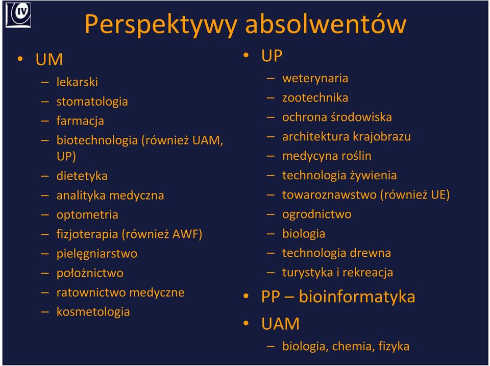 weterynaria zootechnika ochrona środowiska architektura krajobrazu medycyna roślin technologia żywienia