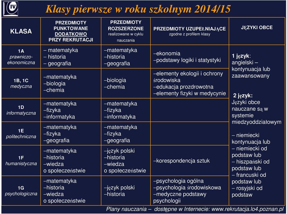informatyka matematyka fizyka geografia matematyka historia wiedza o społeczeństwie matematyka historia wiedza o społeczeństwie matematyka historia geografia biologia chemia matematyka fizyka