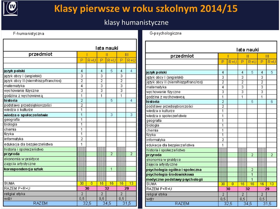 szkolnym