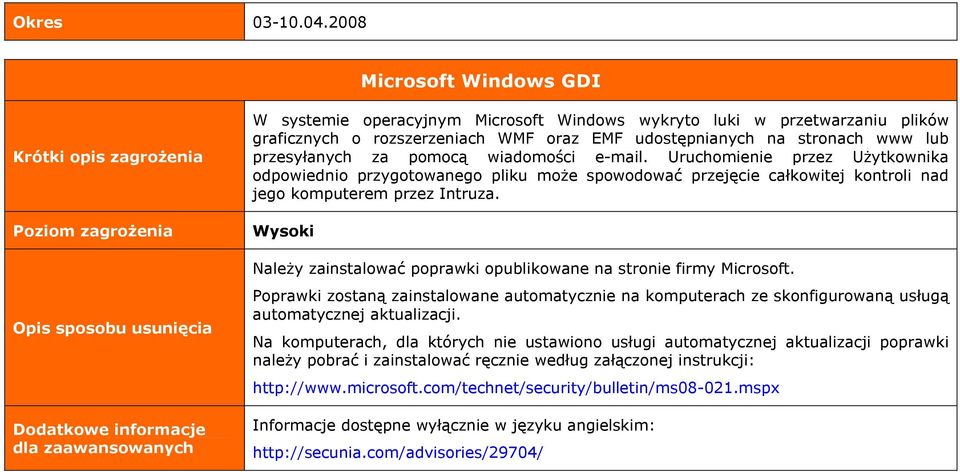 przesyłanych za pomocą wiadomości e-mail. Uruchomienie przez UŜytkownika odpowiednio przygotowanego pliku moŝe spowodować przejęcie całkowitej kontroli nad jego komputerem przez Intruza.