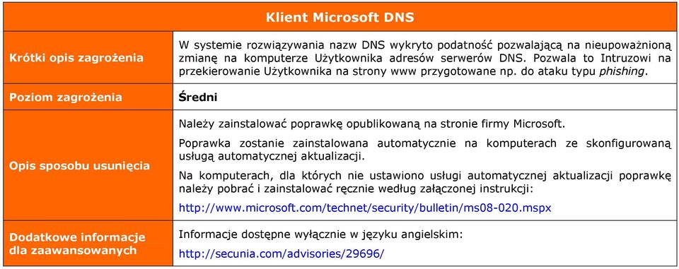 Średni NaleŜy zainstalować poprawkę opublikowaną na stronie firmy Microsoft.