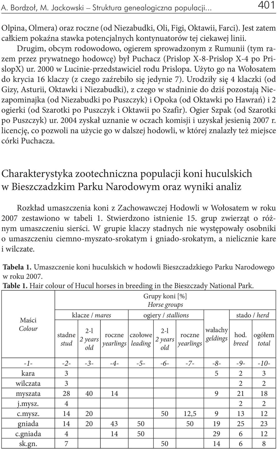 Drugim, obcym rodowodowo, ogierem sprowadzonym z Rumunii (tym razem przez prywatnego hodowcę) był Puchacz (Prislop X-8-Prislop X-4 po PrislopX) ur. 2000 w Lucinie-przedstawiciel rodu Prislopa.