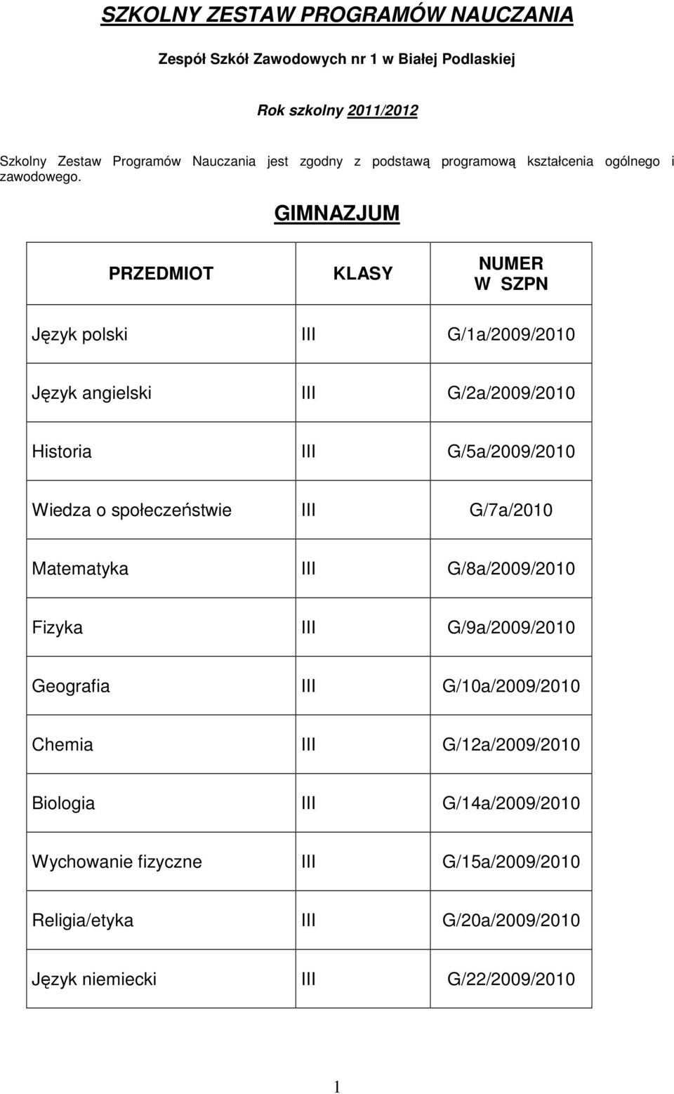 GMNAZJUM PRZEDMOT KLASY Język polski G/1a/2009/2010 Język angielski G/2a/2009/2010 Historia G/5a/2009/2010 Wiedza o społeczeństwie G/7a/2010