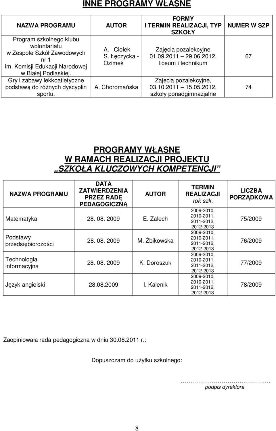 2012, liceum i technikum Zajęcia pozalekcyjne, 03.10.2011 15.05.