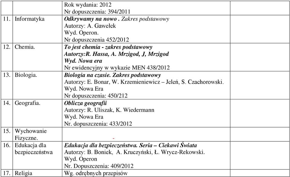 Czachorowski. Nr dopuszczenia: 450/212 14. Geografia. Oblicza geografii Autorzy: R. Uliszak, K. Wiedermann Nr. dopuszczenia: 433/2012 15. Wychowanie Fizyczne. - 16.