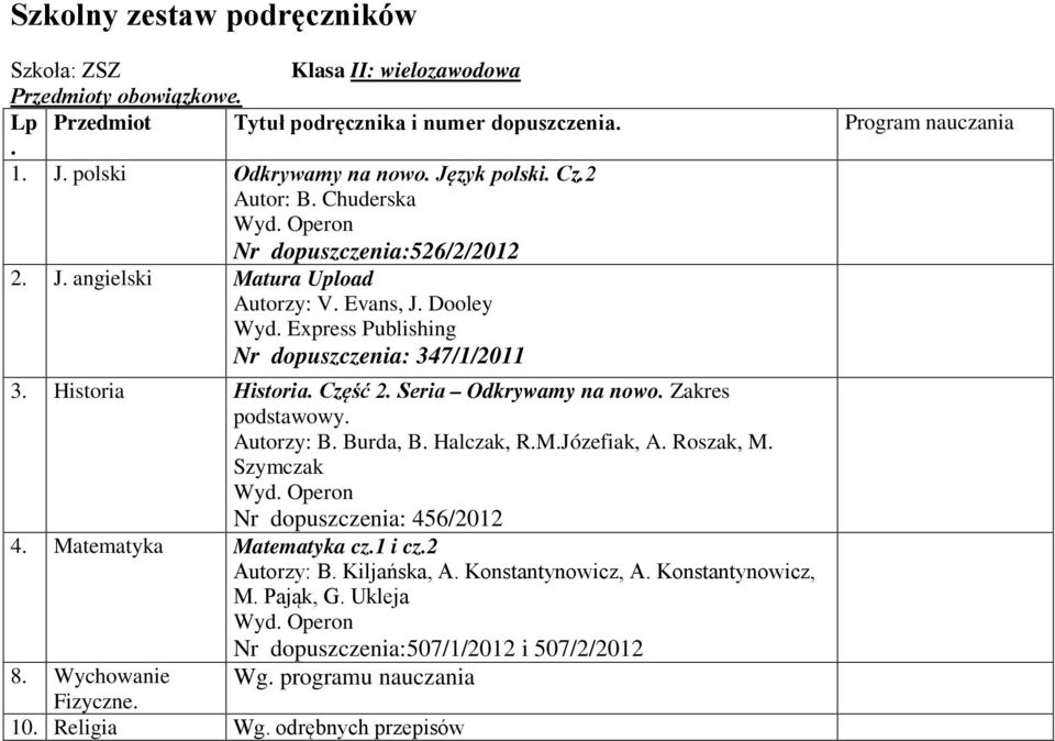 Seria Odkrywamy na nowo. Zakres podstawowy. Autorzy: B. Burda, B. Halczak, R.M.Józefiak, A. Roszak, M. Szymczak Nr dopuszczenia: 456/2012 4. Matematyka Matematyka cz.1 i cz.