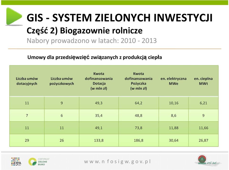 prowadzono w latach: 2010 2013 Umowy