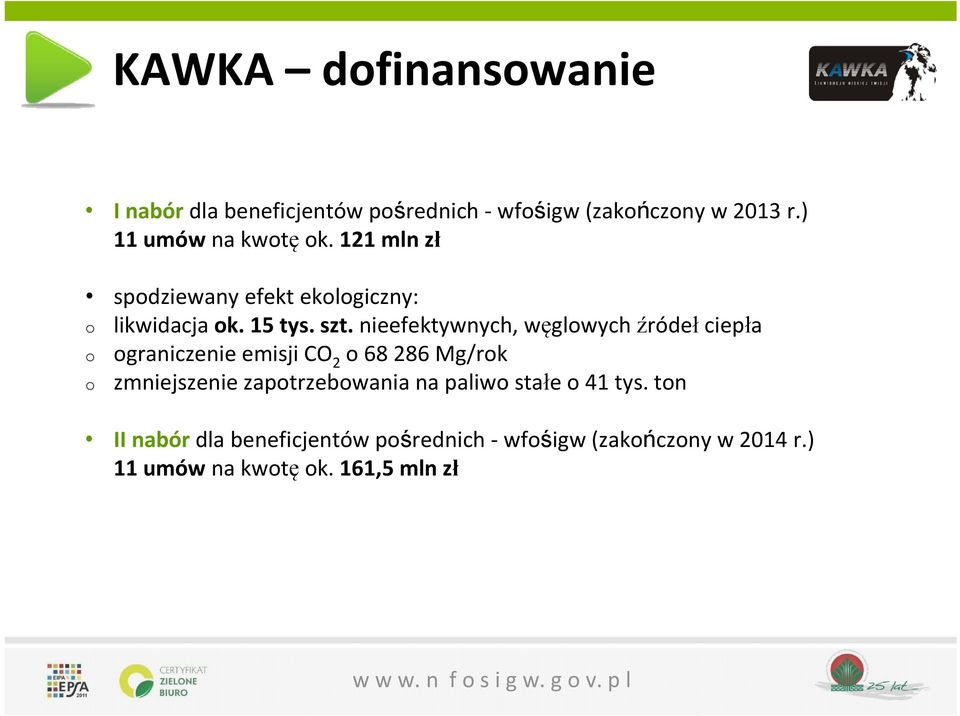 nieefektywnych, węglowych źródeł ciepła o ograniczenie emisji CO 2 o 68 286 Mg/rok o zmniejszenie