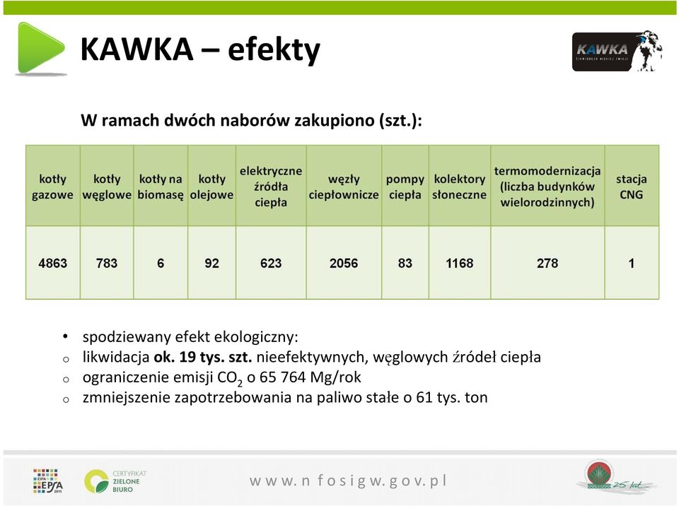 nieefektywnych, węglowych źródeł ciepła o ograniczenie emisji CO