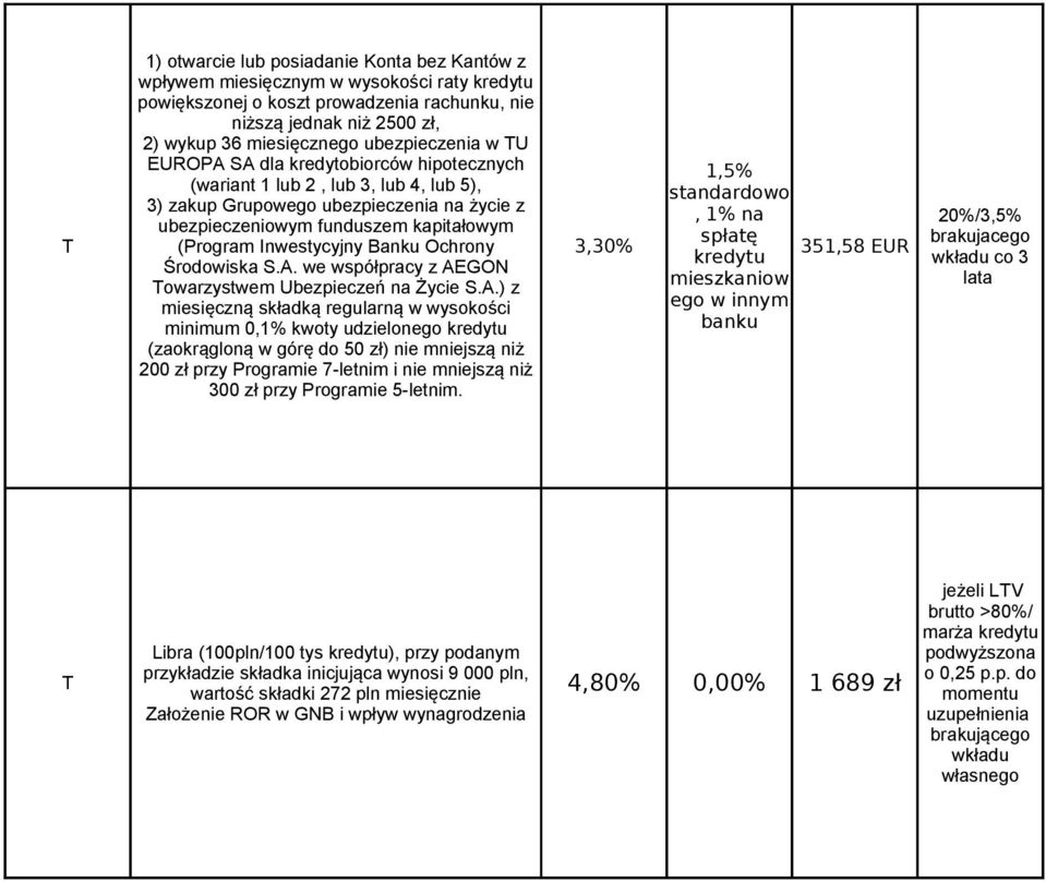 kapitałowym spłatę (Program Inwestycyjny Banku Ochrony 3,30% 351,58 EUR Środowiska S.A.