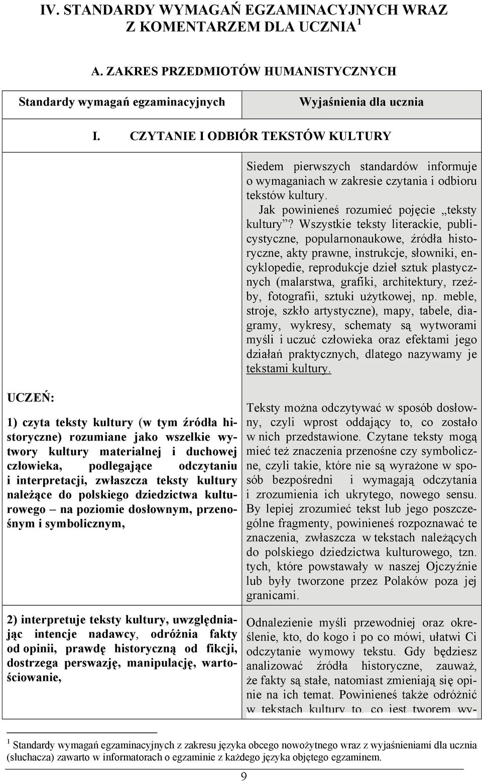 Wszystkie teksty literackie, publicystyczne, popularnonaukowe, źródła historyczne, akty prawne, instrukcje, słowniki, encyklopedie, reprodukcje dzieł sztuk plastycznych (malarstwa, grafiki,