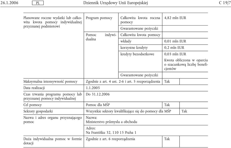 2-6 i art. 5 rozporządzenia Data realizacji 1.1.2005 Czas trwania programu lub Do 31.12.