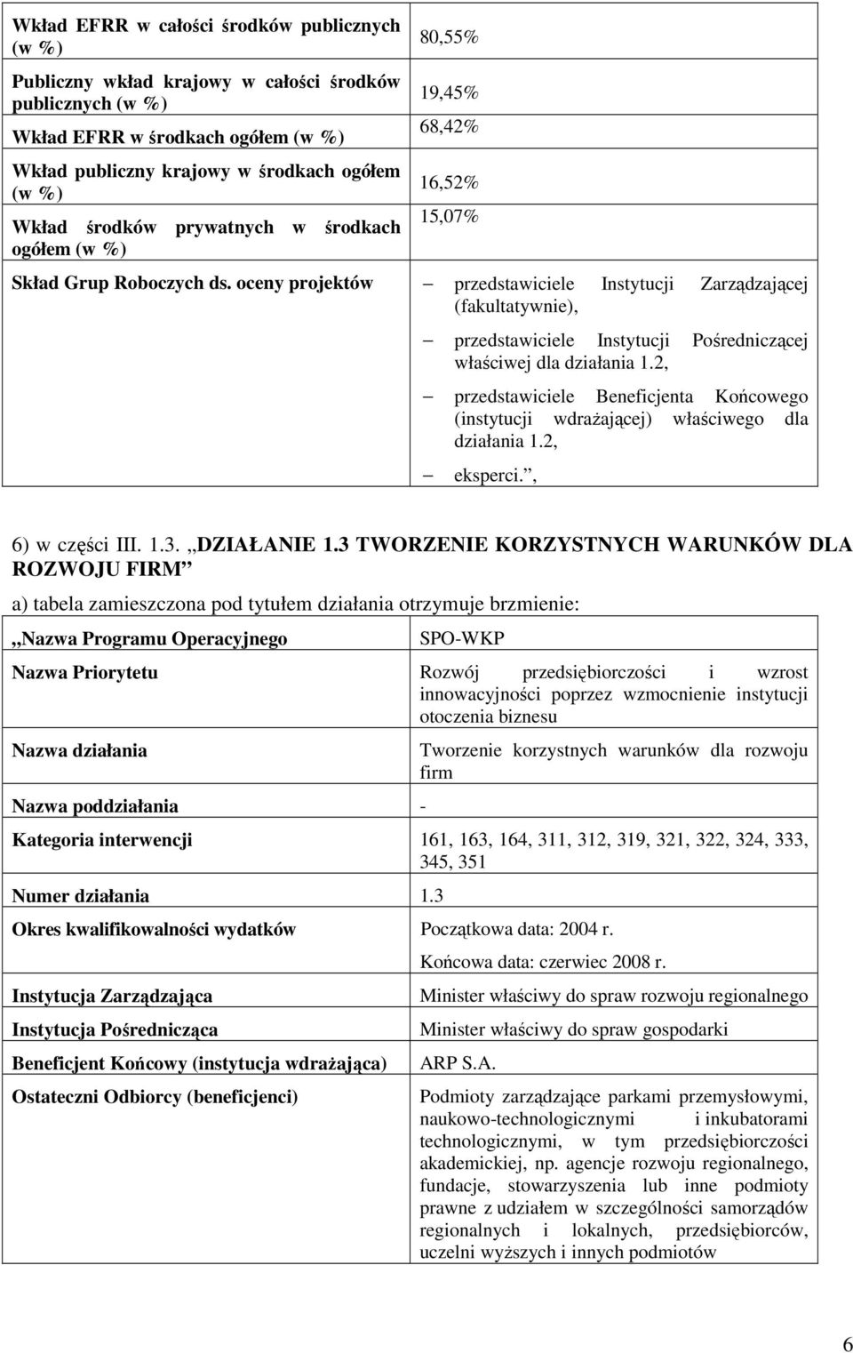 oceny projektów przedstawiciele Instytucji Zarządzającej (fakultatywnie), przedstawiciele Instytucji Pośredniczącej właściwej dla działania 1.