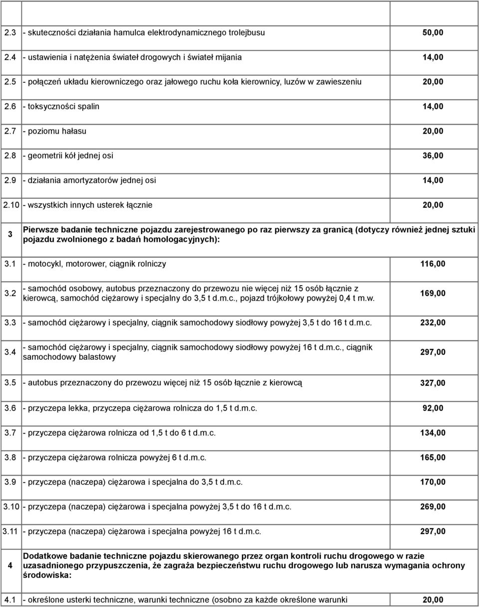 9 - działania amortyzatorów jednej osi 14,00 2.