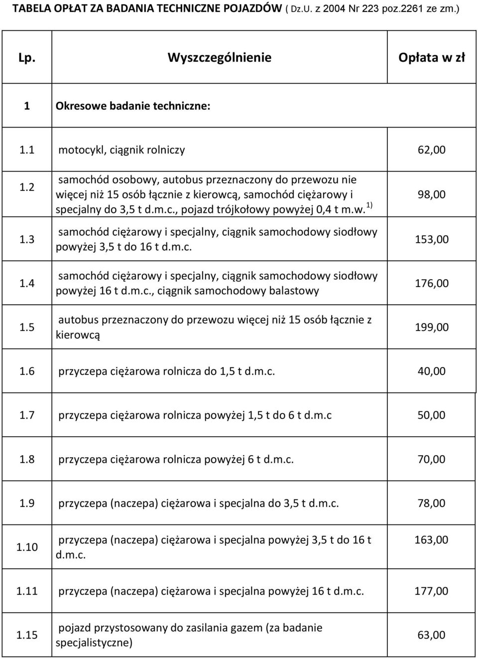 m.c. 153,00 1.4 1.5 samochód ciężarowy i specjalny, ciągnik samochodowy siodłowy powyżej 16 t d.m.c., ciągnik samochodowy balastowy autobus przeznaczony do przewozu więcej niż 15 osób łącznie z kierowcą 176,00 199,00 1.