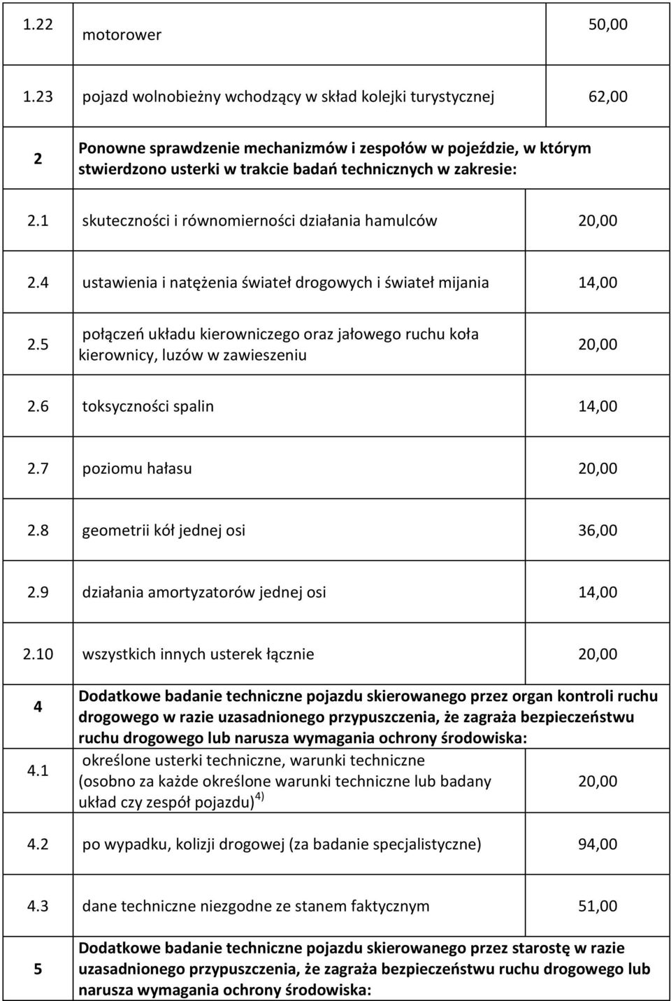 1 skuteczności i równomierności działania hamulców 20,00 2.4 ustawienia i natężenia świateł drogowych i świateł mijania 14,00 2.