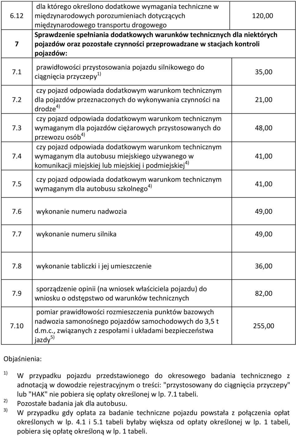 technicznych dla niektórych pojazdów oraz pozostałe czynności przeprowadzane w stacjach kontroli pojazdów: prawidłowości przystosowania pojazdu silnikowego do ciągnięcia przyczepy 1) 35,00 dla