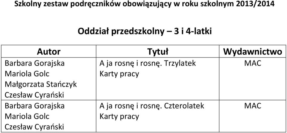 Cyrański Barbara Gorajska Mariola Golc Czesław Cyrański A ja