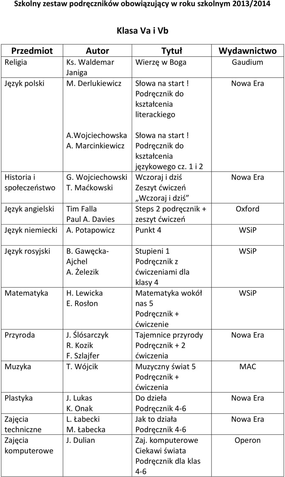 1 i 2 Wczoraj i dziś Zeszyt ćwiczeń Wczoraj i dziś Steps 2 podręcznik + zeszyt ćwiczeń Język angielski Tim Falla Paul A. Davies Język niemiecki A.