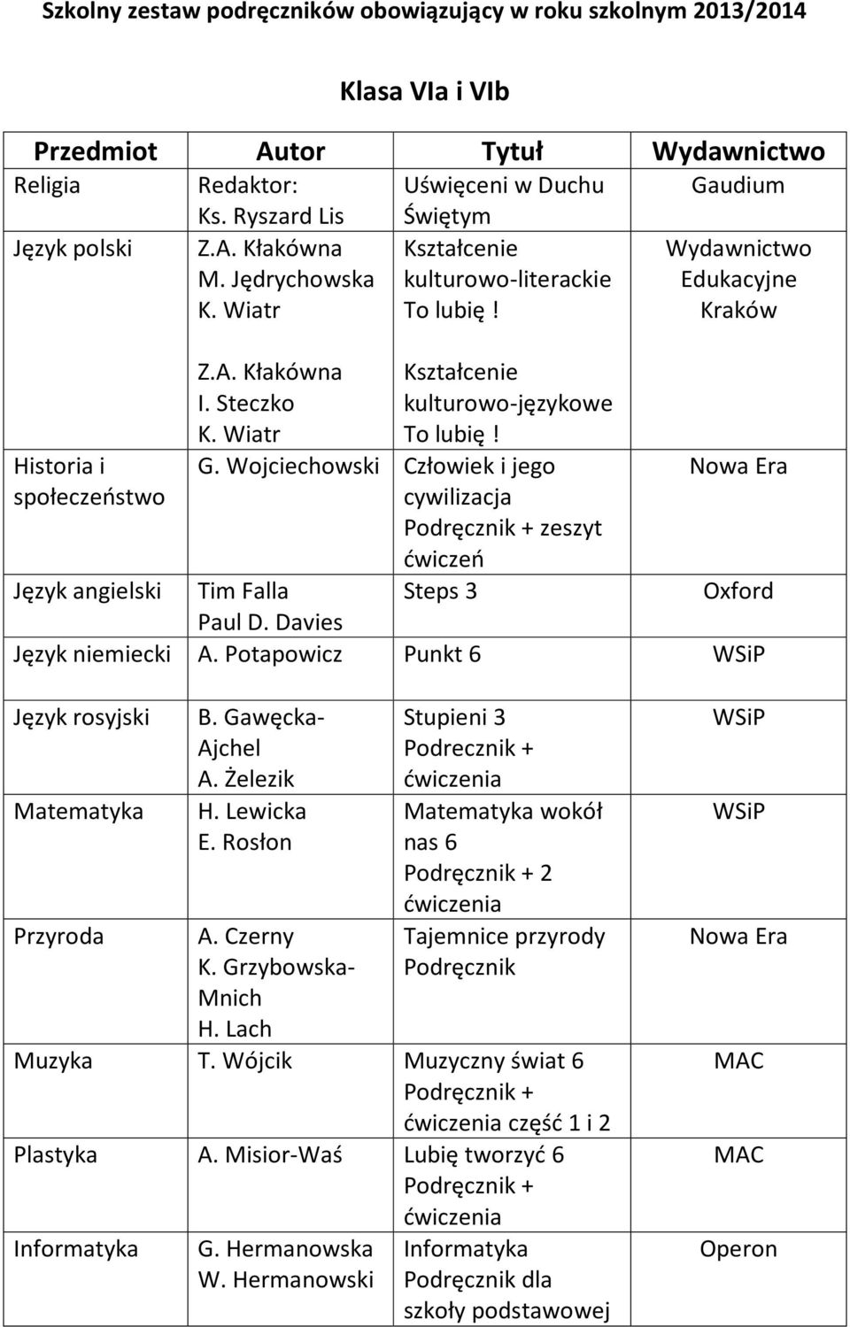 Wojciechowski Człowiek i jego cywilizacja Podręcznik + zeszyt ćwiczeń Wydawnictwo Edukacyjne Kraków Język angielski Tim Falla Steps 3 Paul D. Davies Język niemiecki A.