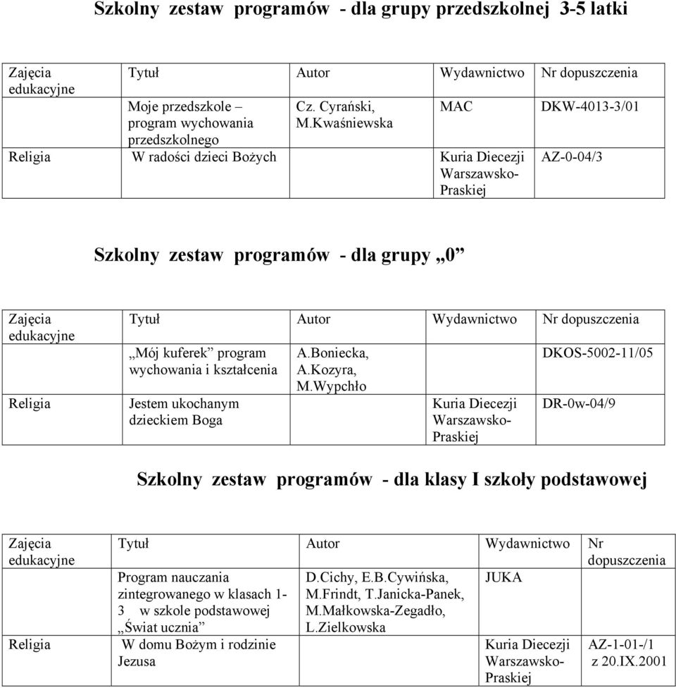 kształcenia Jestem ukochanym dzieckiem Boga A.Boniecka, A.Kozyra, M.