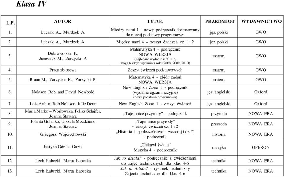 , Zarzycka K., Zarzycki P. 6. Nolasco Rob and David Newbold Matematyka 4 - zbiór zadań New English Zone 1 - podręcznik (wydanie egzaminacyjne) (nowa podstawa programowa) 7.