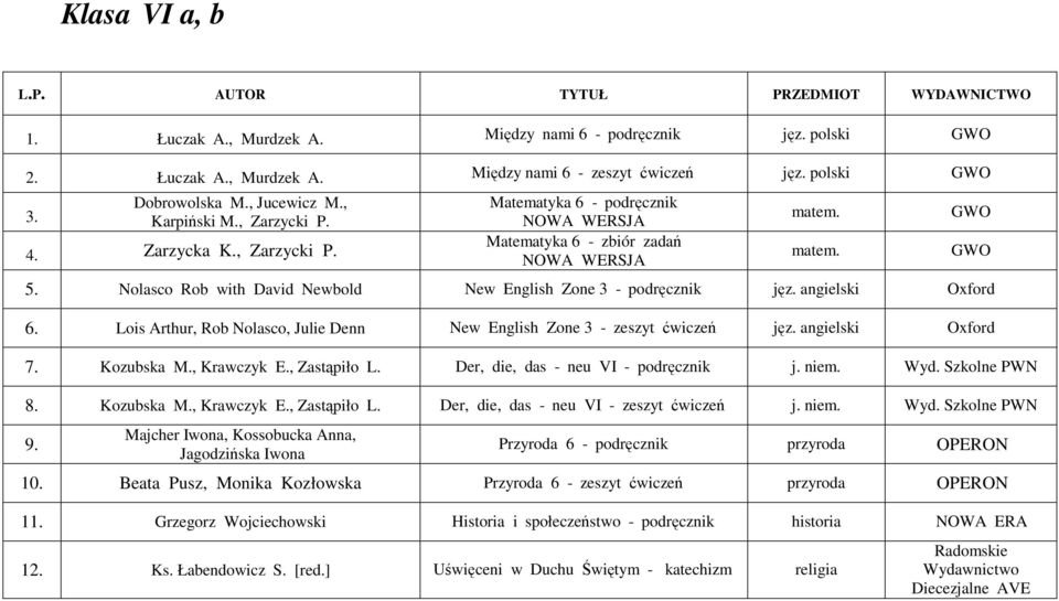 Lois Arthur, Rob Nolasco, Julie Denn New English Zone 3 - zeszyt ćwiczeń 7. Kozubska M., Krawczyk E., Zastąpiło L. Der, die, das - neu VI - podręcznik j. niem. Wyd. Szkolne PWN 8. Kozubska M., Krawczyk E., Zastąpiło L. Der, die, das - neu VI - zeszyt ćwiczeń j.