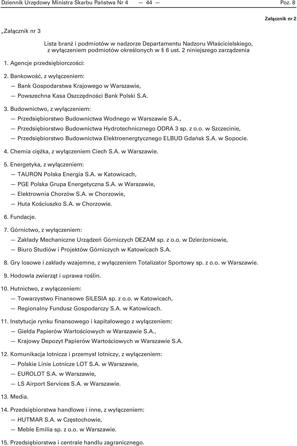Budownictwo, z wyłączeniem: Przedsiębiorstwo Budownictwa Wodnego w Warszawie S.A., Przedsiębiorstwo Budownictwa Hydrotechnicznego ODRA 3 sp. z o.o. w Szczecinie, Przedsiębiorstwo Budownictwa Elektroenergtycznego ELBUD Gdańsk S.