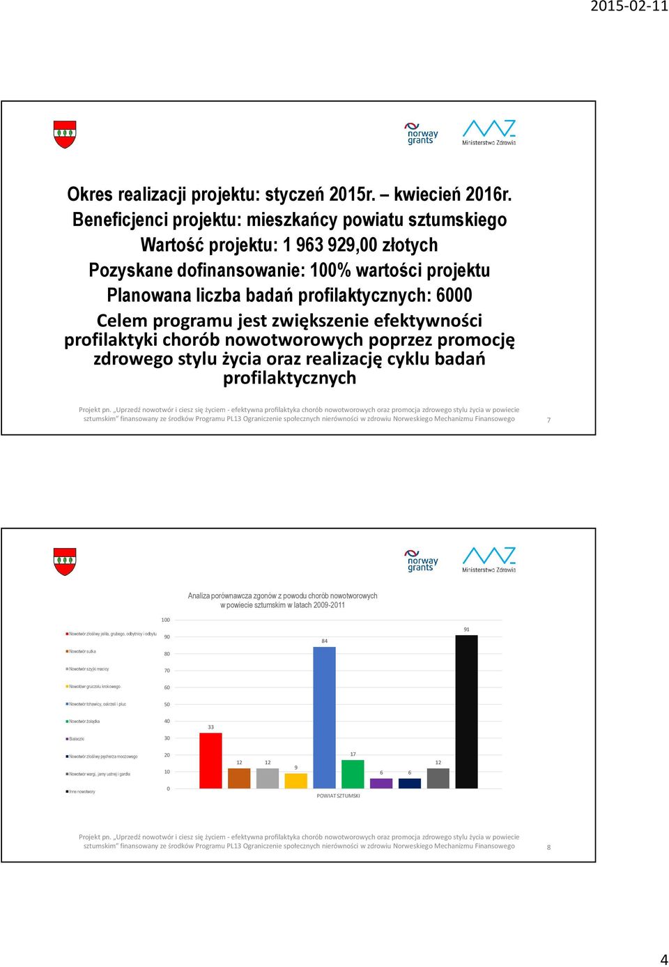 jest zwiększenie efektywności profilaktyki chorób nowotworowych poprzez promocję zdrowego stylu życia oraz realizację cyklu badań profilaktycznych sztumskim finansowany ze środków Programu PL3