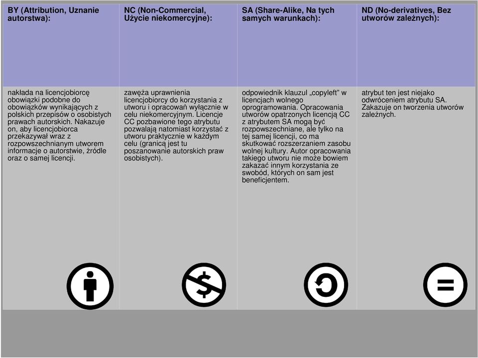 Nakazuje on, aby licencjobiorca przekazywa wraz z rozpowszechnianym utworem informacje o autorstwie, ródle oraz o samej licencji.