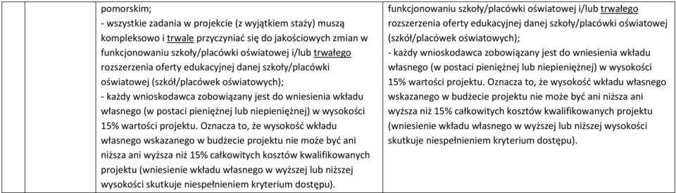 wysokości 15% wartości projektu.
