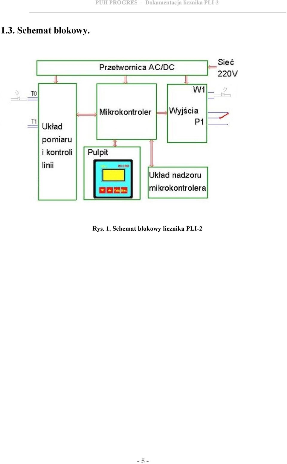 Schemat blokowy