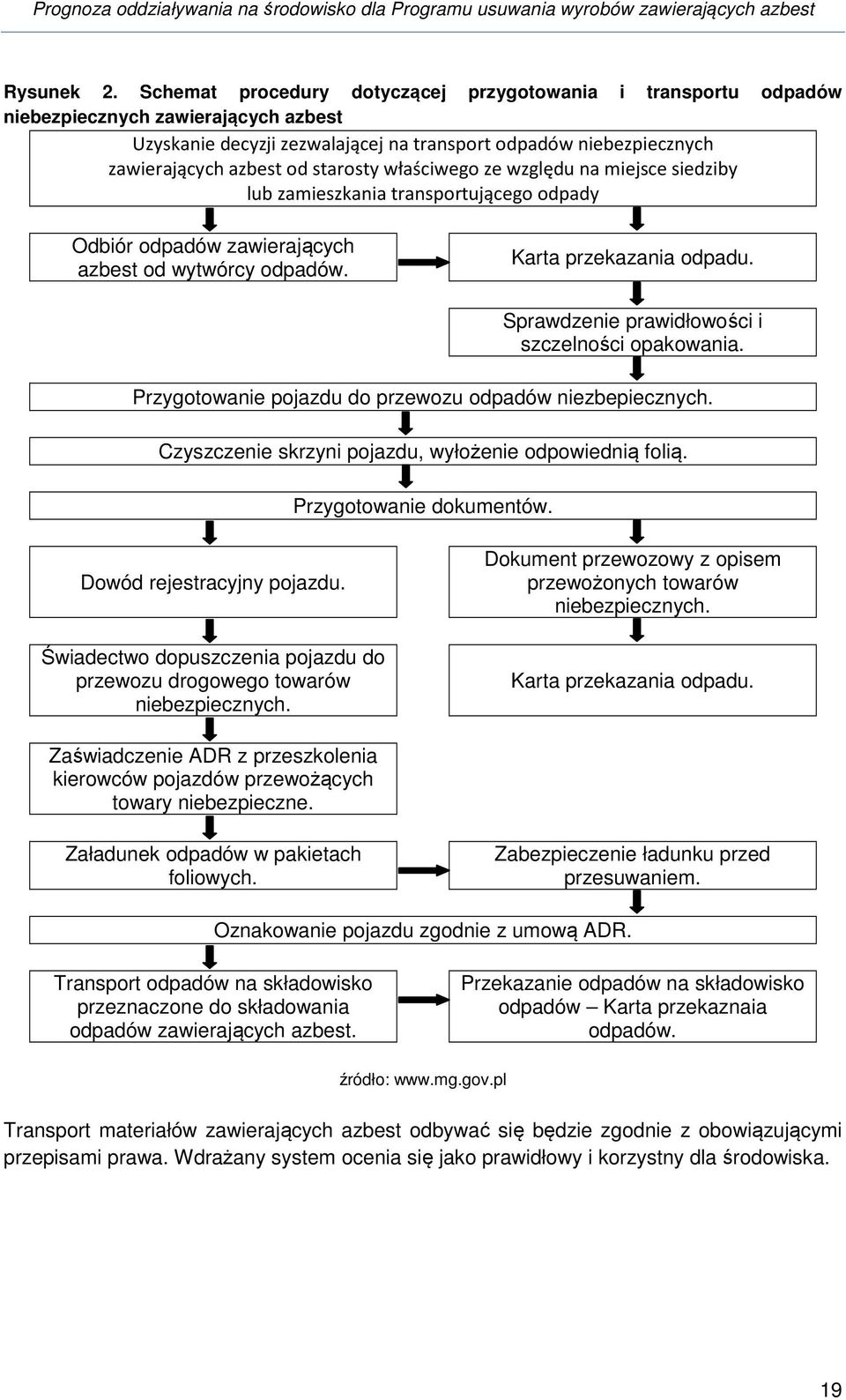starosty właściwego ze względu na miejsce siedziby lub zamieszkania transportującego odpady Odbiór odpadów zawierających azbest od wytwórcy odpadów. Karta przekazania odpadu.