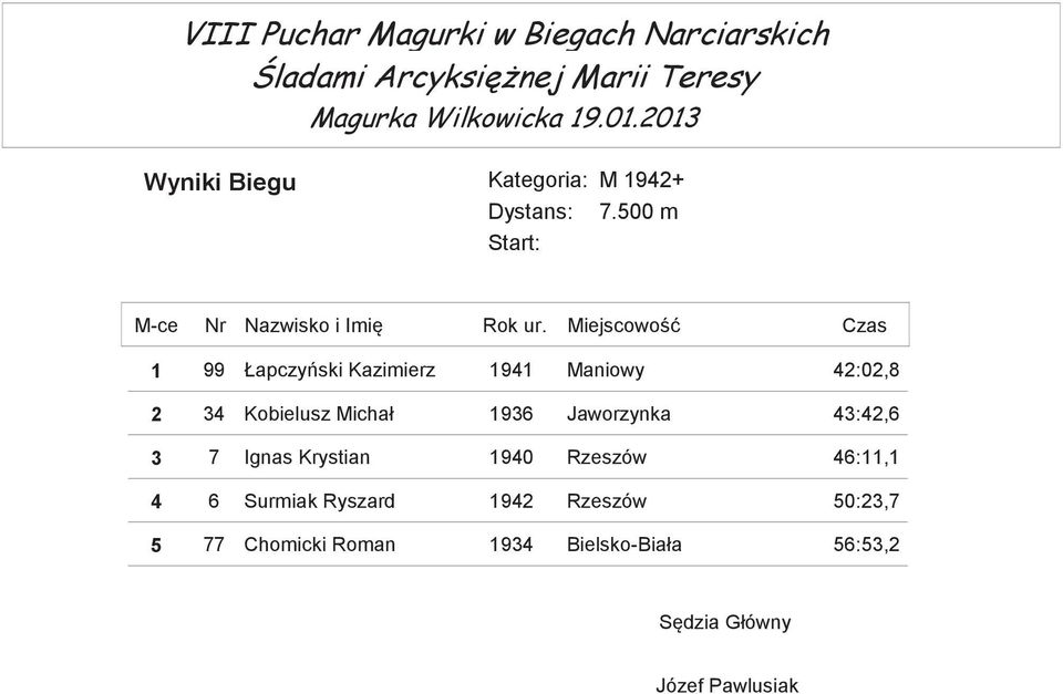 Michał 1936 Jaworzynka 43:42,6 3 7 Ignas Krystian 1940 Rzeszów