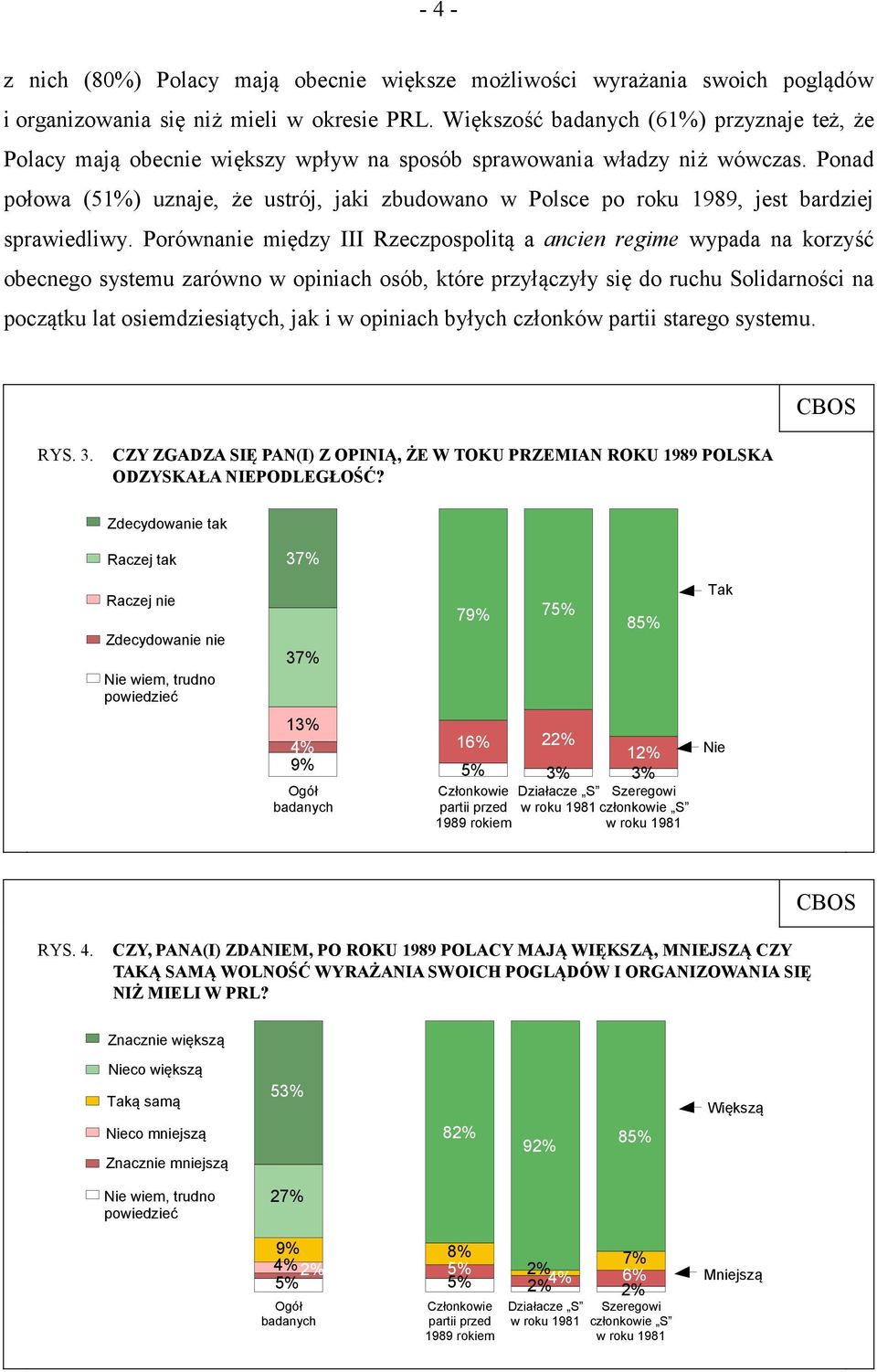 Ponad połowa (51%) uznaje, że ustrój, jaki zbudowano w Polsce po roku 1989, jest bardziej sprawiedliwy.