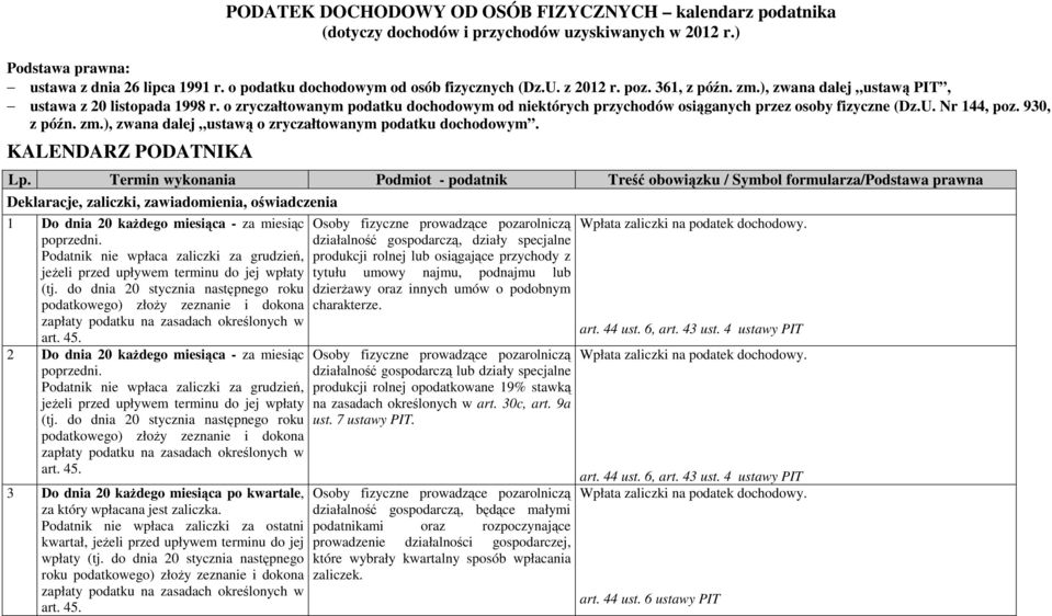 o zryczałtowanym podatku dochodowym od niektórych przychodów osiąganych przez osoby fizyczne (Dz.U. Nr 144, poz. 930, z późn. zm.), zwana dalej ustawą o zryczałtowanym podatku dochodowym.