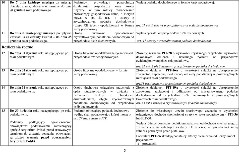 13 Do dnia 31 stycznia roku następującego po roku podatkowym. 14 Do dnia 31 stycznia roku następującego po roku podatkowym. 15 Do 30 kwietnia roku następującego po roku podatkowym.