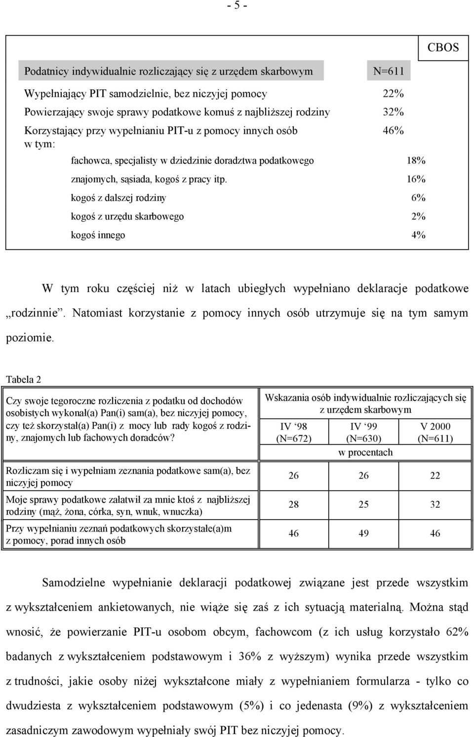 16% kogoś z dalszej rodziny 6% kogoś z urzędu skarbowego 2% kogoś innego 4% W tym roku częściej niż w latach ubiegłych wypełniano deklaracje podatkowe rodzinnie.