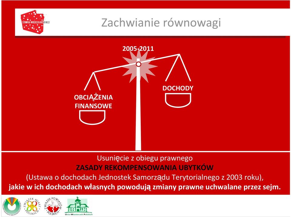 (Ustawa o dochodach Jednostek Samorządu Terytorialnego z 2003