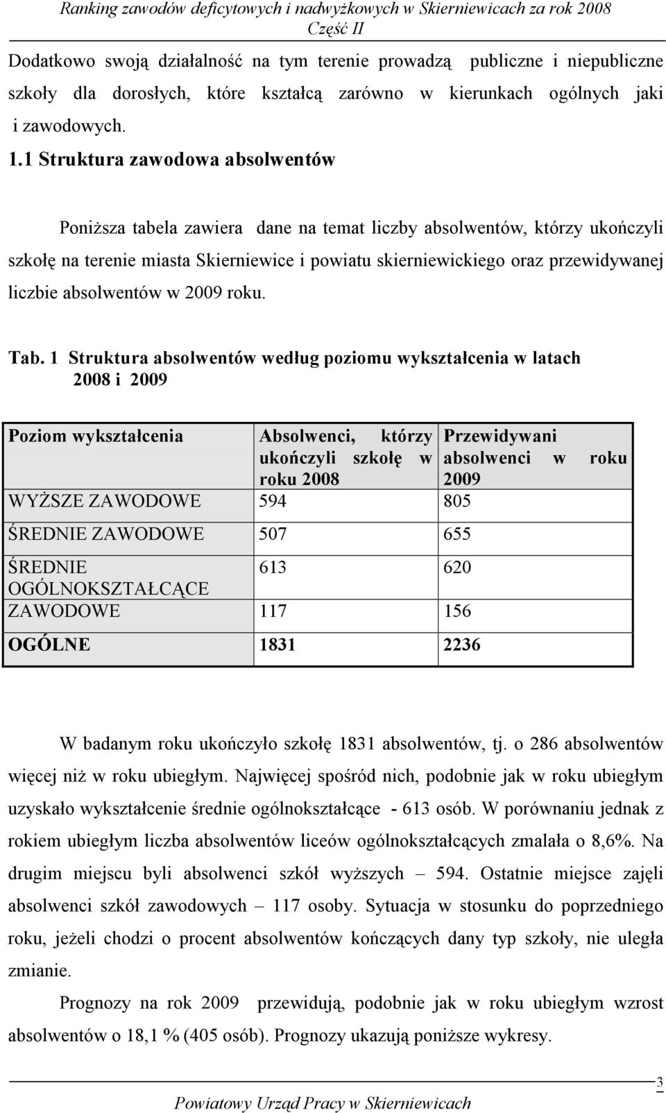 absolwentów w 2009 roku. Tab.