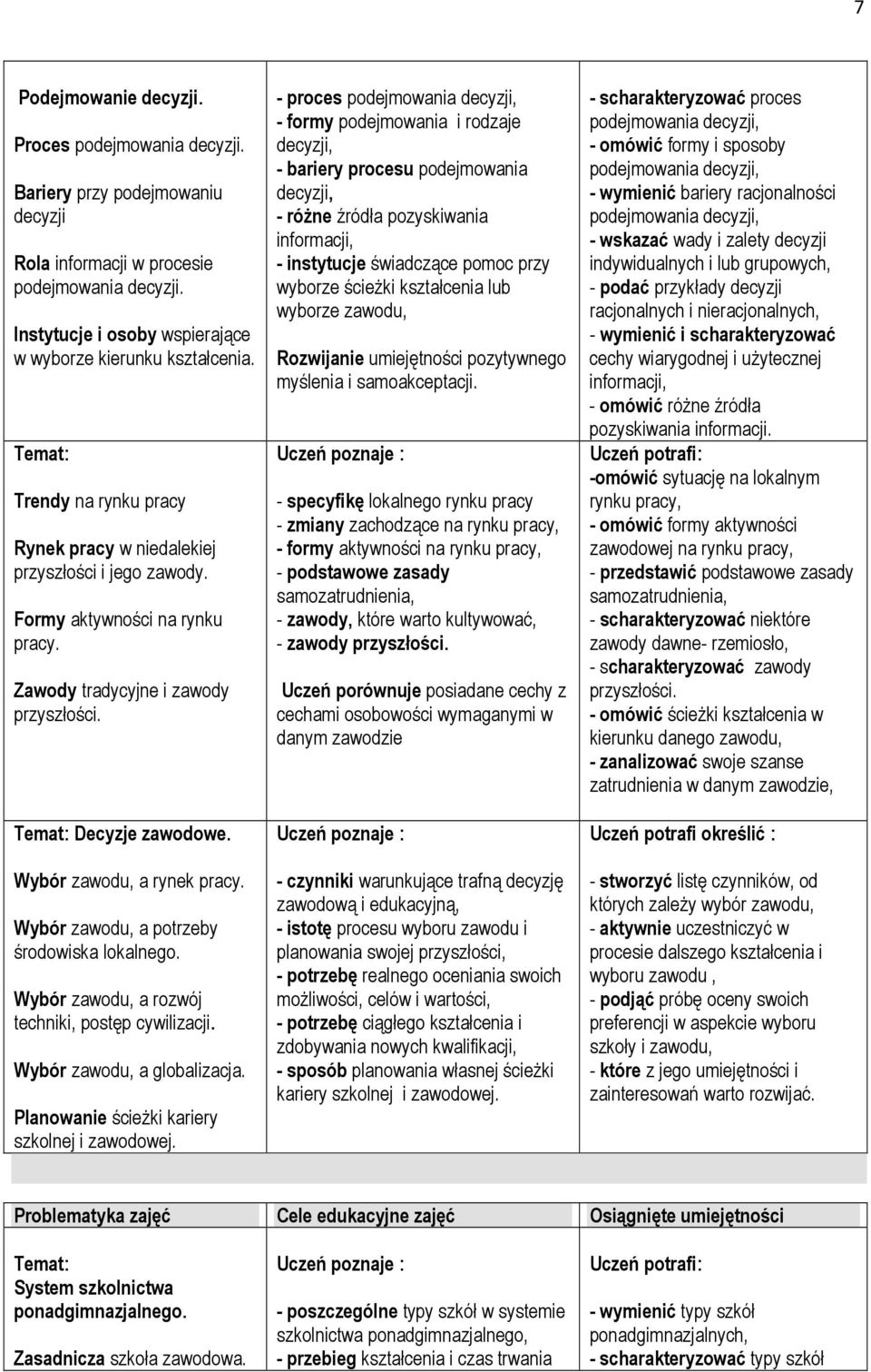 Wybór zawodu, a rynek pracy. Wybór zawodu, a potrzeby środowiska lokalnego. Wybór zawodu, a rozwój techniki, postęp cywilizacji. Wybór zawodu, a globalizacja.