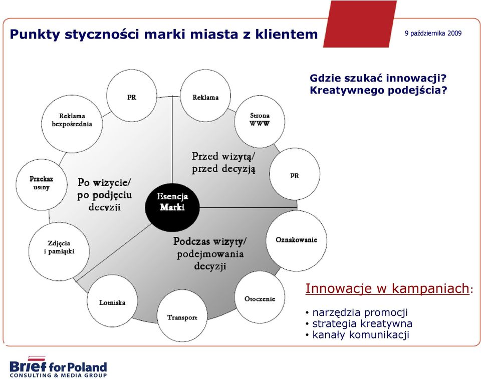 Kreatywnego podejścia?