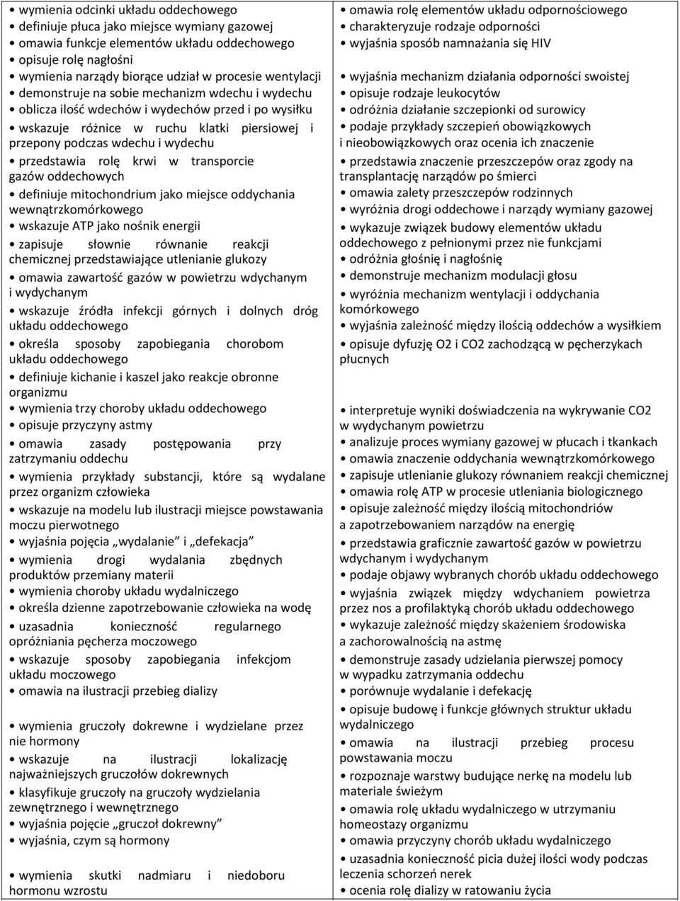 przedstawia rolę krwi w transporcie gazów oddechowych definiuje mitochondrium jako miejsce oddychania wewnątrzkomórkowego wskazuje ATP jako nośnik energii zapisuje słownie równanie reakcji chemicznej