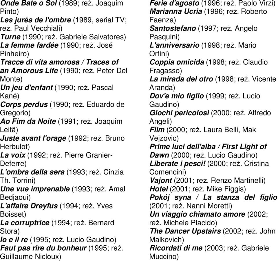 Eduardo de Gregorio) Ao Fim da Noite (1991; reż. Joaquim Leitã) Juste avant l'orage (1992; reż. Bruno Herbulot) La voix (1992; reż. Pierre Granier- Deferre) L'ombra della sera (1993; reż. Cinzia Th.