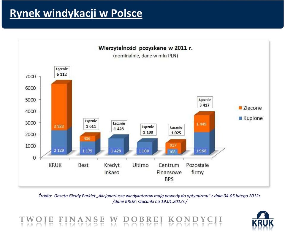 mają powody do optymizmu z dnia 04-05