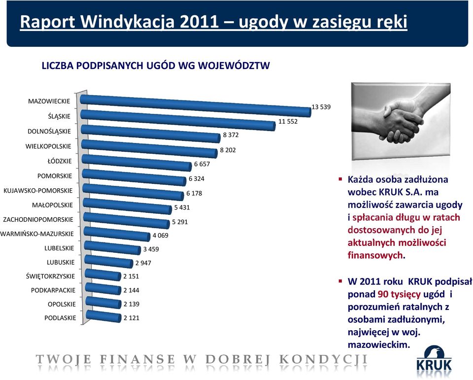 ma możliwość zawarcia ugody i spłacania długu w ratach dostosowanych do jej aktualnych możliwości finansowych.