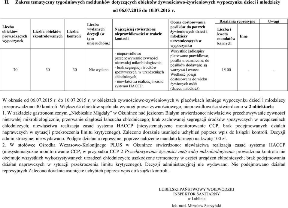) Najczęściej stwierdzone nieprawidłowości w trakcie kontroli Ocena dostosowania posiłków do potrzeb żywieniowych dzieci i młodzieży uczestniczących w wypoczynku Wszystkie jadłospisy planowane