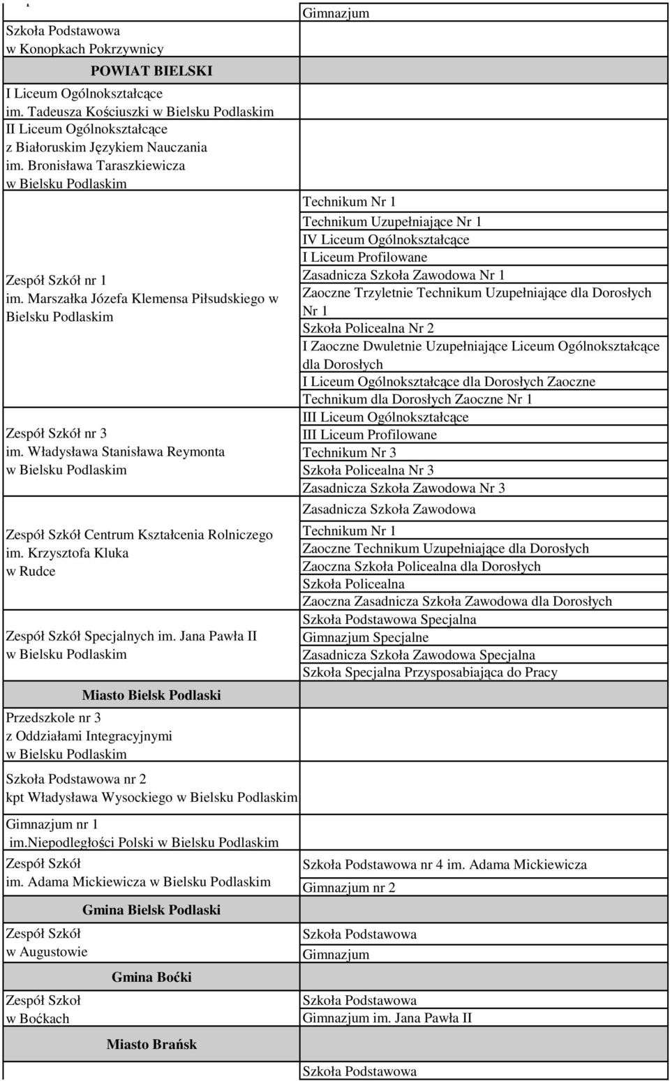 Jana Pawła II w Bielsku Podlaskim Miasto Bielsk Podlaski Przedszkole nr 3 z Oddziałami Integracyjnymi w Bielsku Podlaskim Nr 1 Uzupełniające Nr 1 IV I Nr 1 Zaoczne Trzyletnie Uzupełniające dla